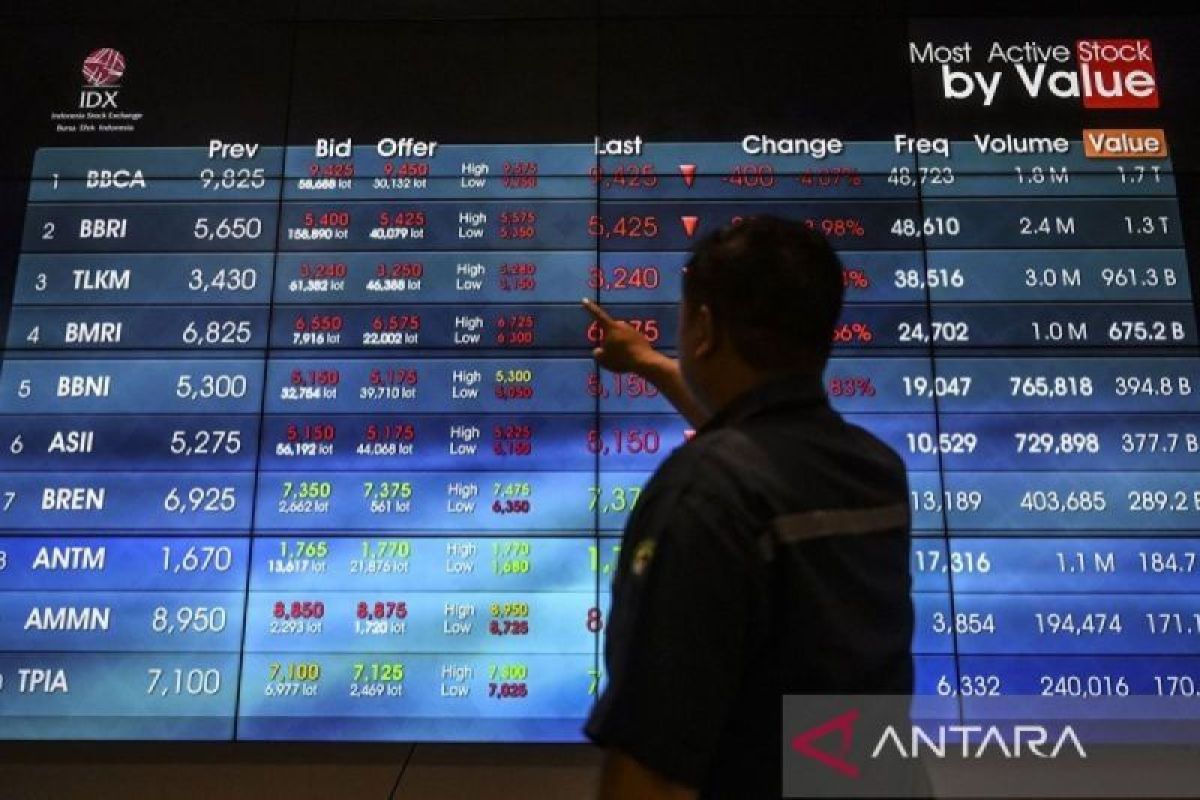 IHSG menguat ikuti bursa kawasan Asia dan juga global